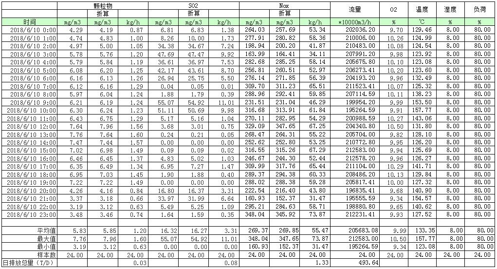 安博电竞·(中国区)官方网站